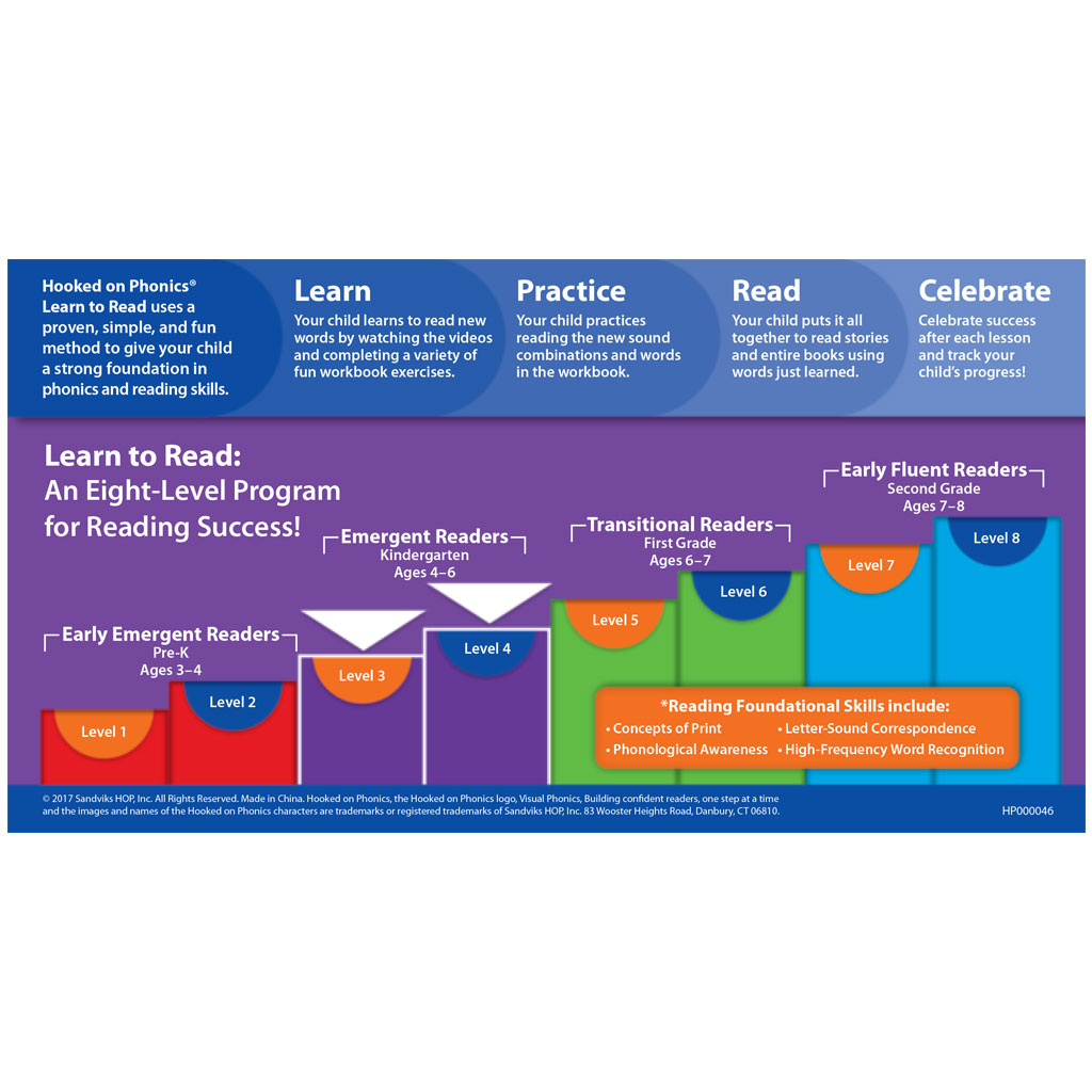 Hooked on Phonics, 훅트온파닉스